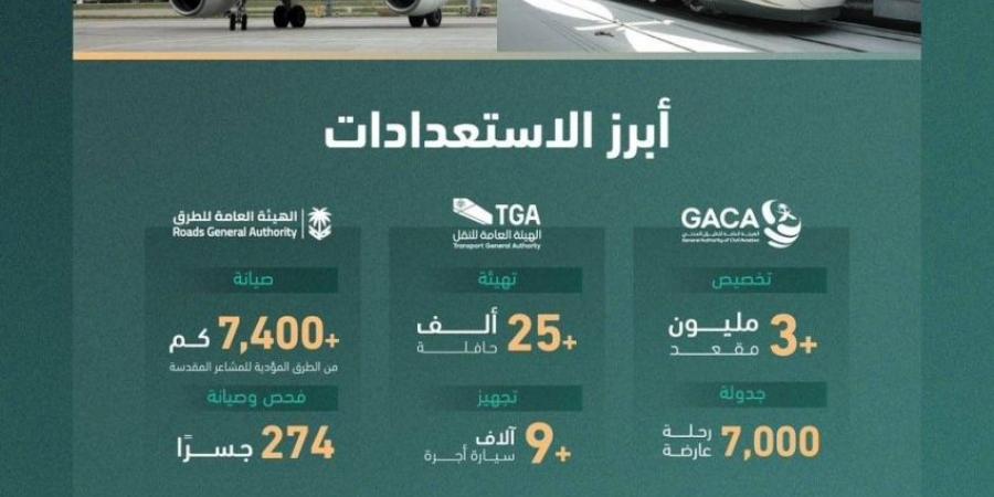 منظومة النقل والخدمات اللوجستية تعلن جاهزيتها لحج 1446هـ - ستاد العرب